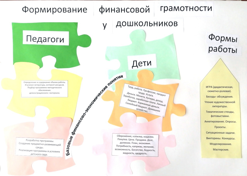 Формирование финансовой грамотности у дошкольников презентация